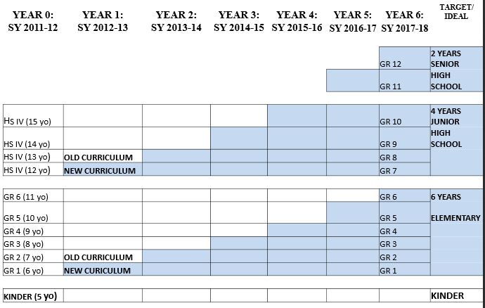 K12 Implementation Schedule